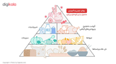 کنسرو لوبیا چیتی و قارچ چینود - 350 گرم