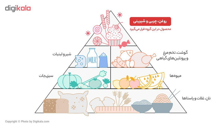 روغن سرخ کردنی بهار الماس - 2.7 کیلوگرم