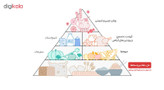 کیک تی تاپ سالمین مقدار 40 گرم