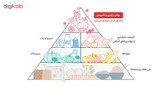 کیک تی تاپ سالمین مقدار 40 گرم