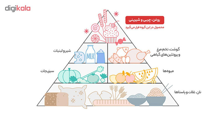 کیک تی تاپ سالمین مقدار 40 گرم